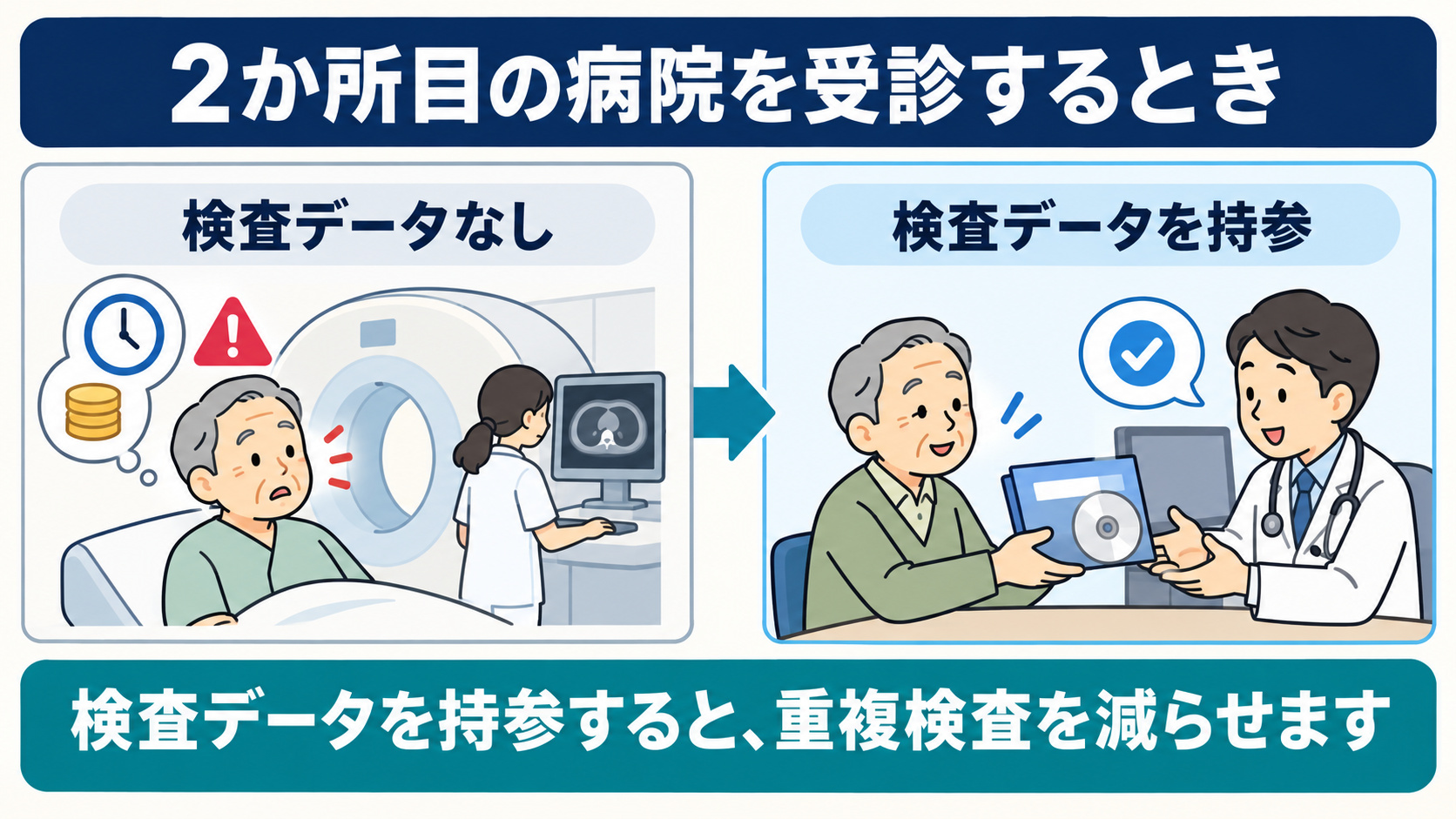 2か所目の病院を受診するときのイラスト