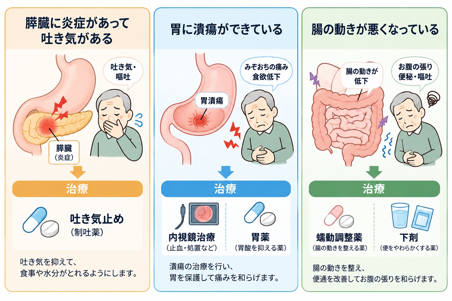 吐き気の原因と対処のイラスト