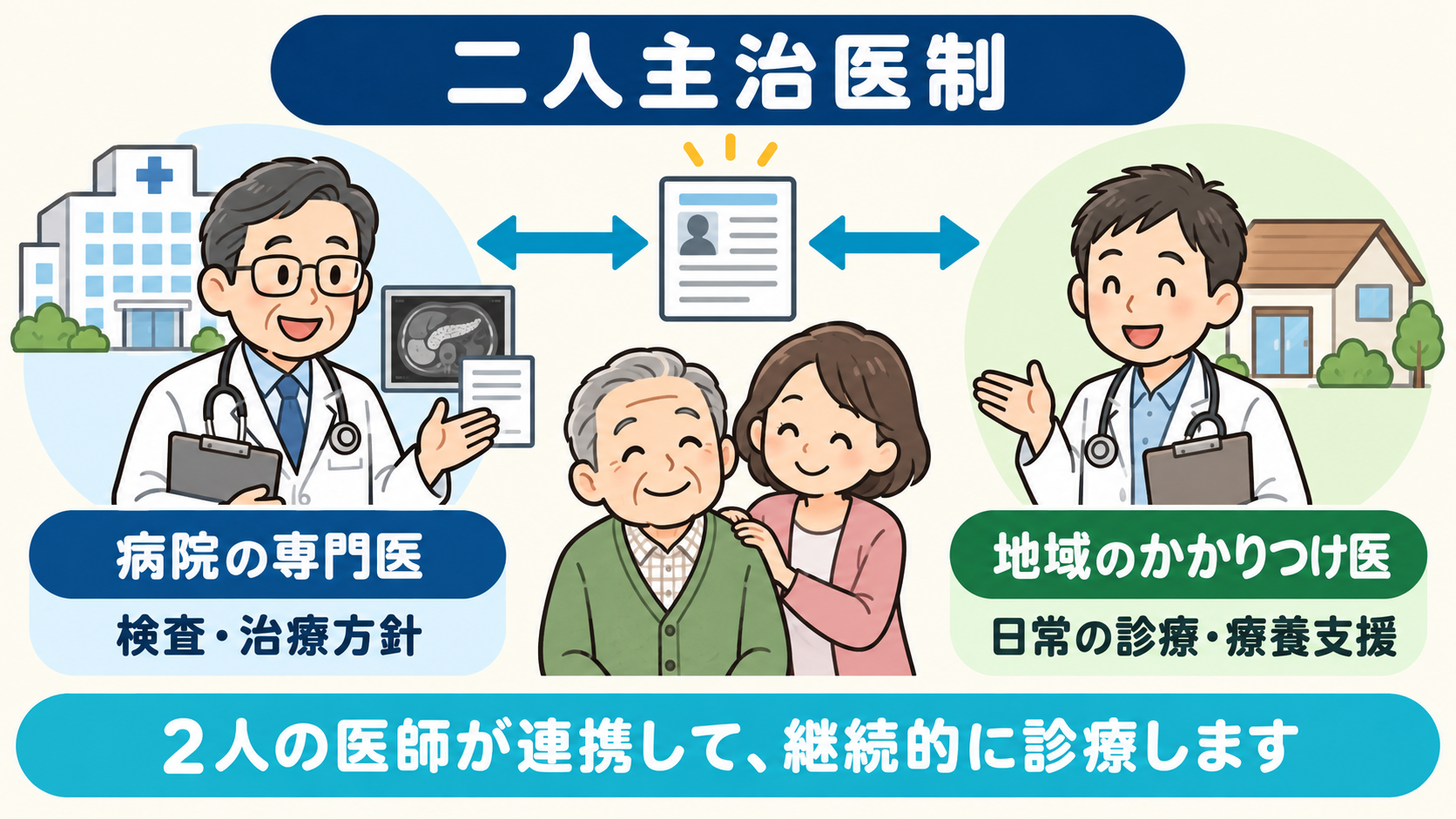 二人主治医制のイラスト