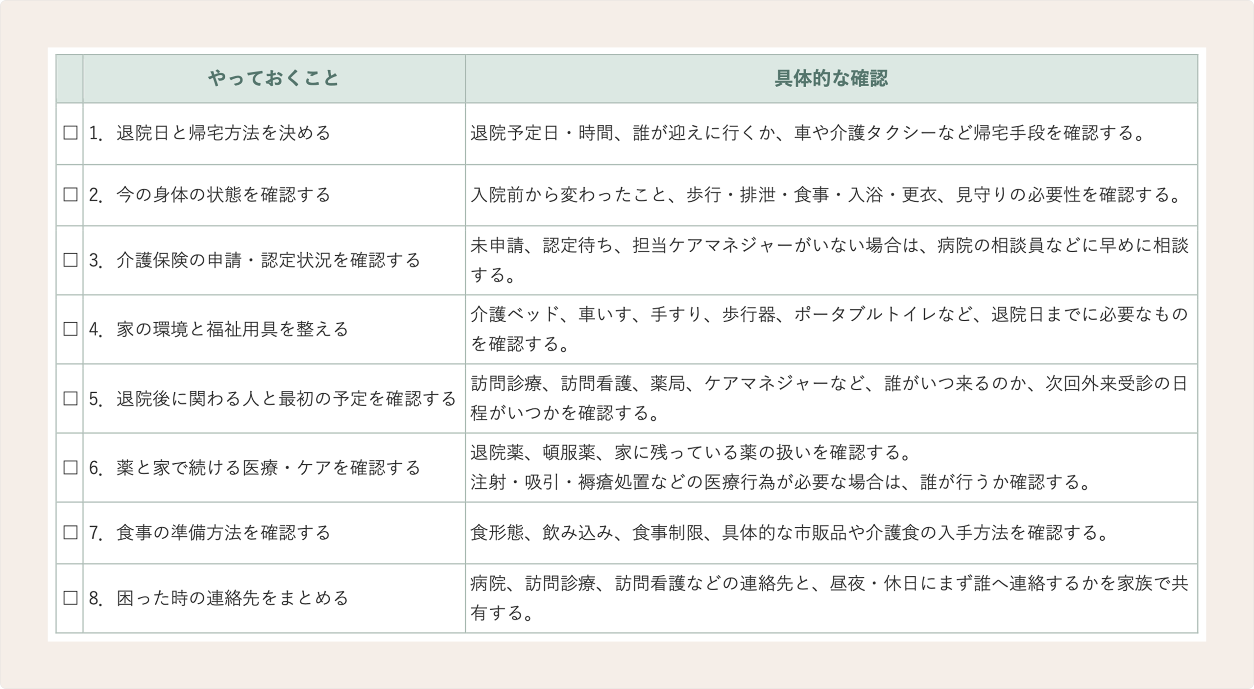 やっておくことリスト