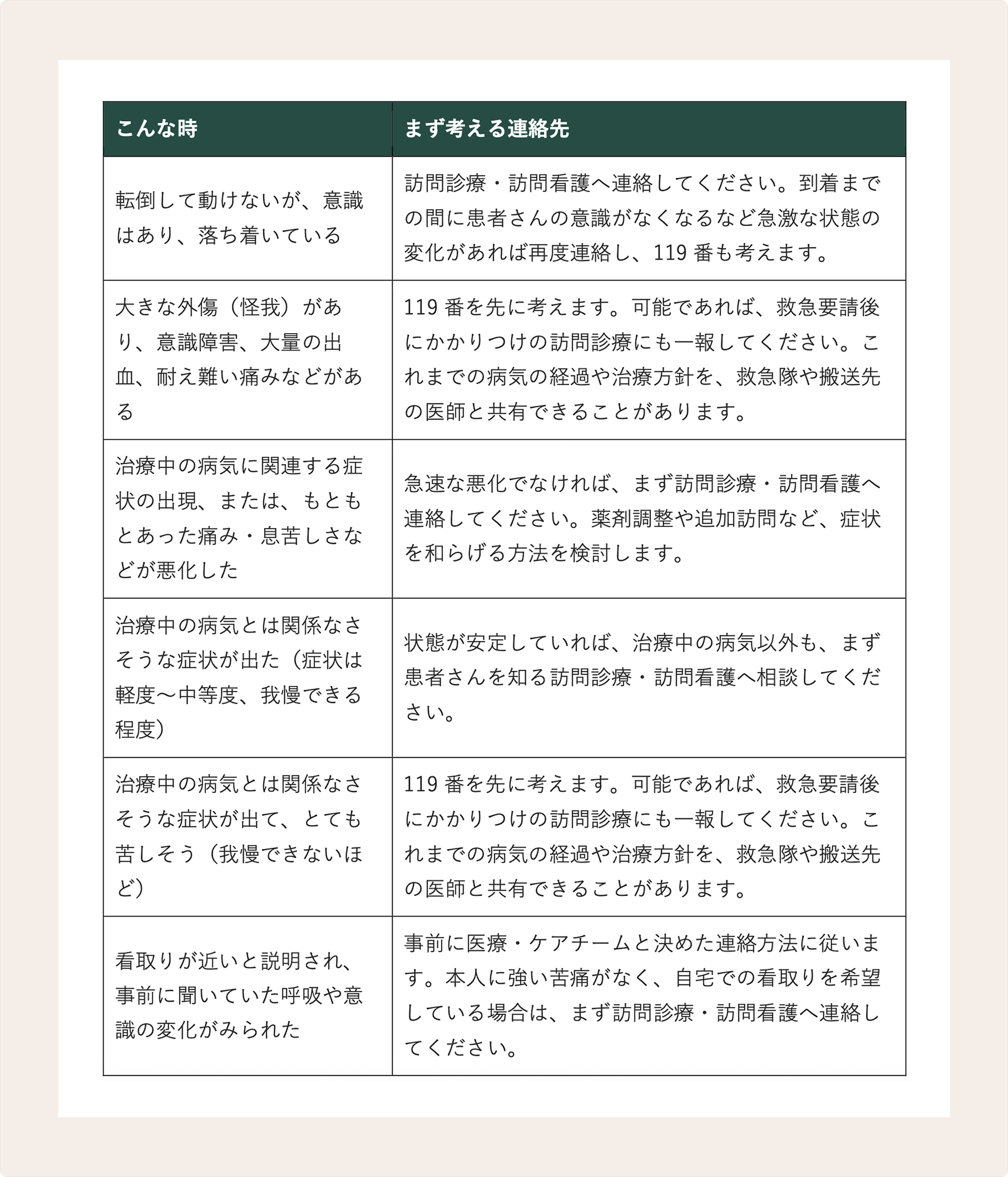 救急車を呼ぶべき？在宅療養中に迷った時の考え方