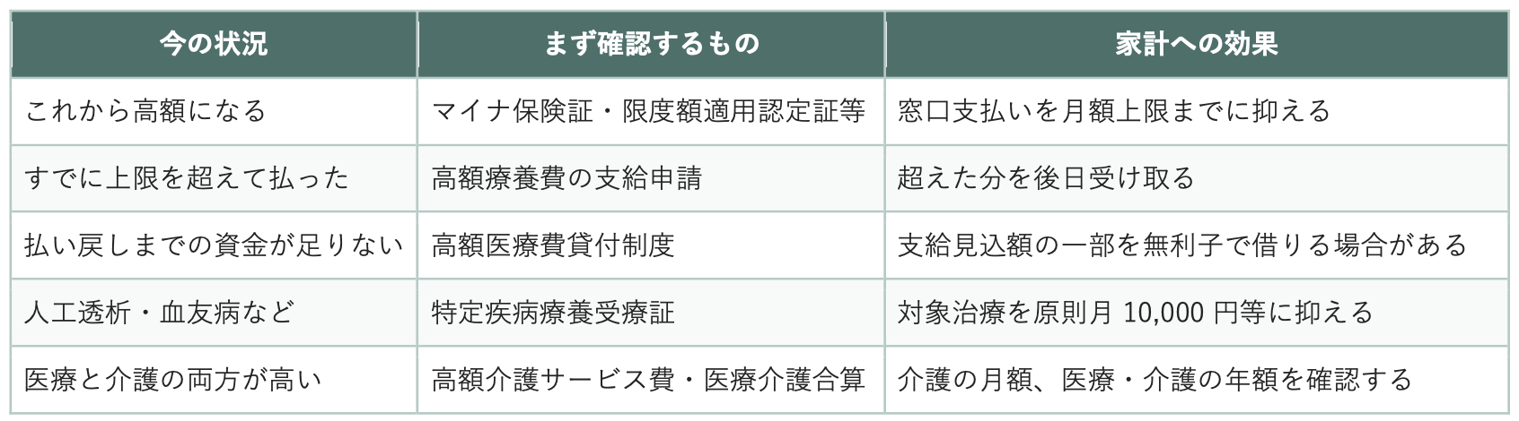 制度についての表