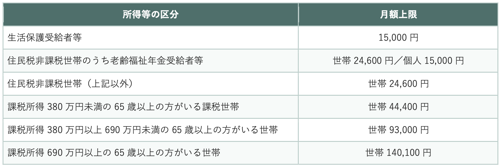 介護保険の表