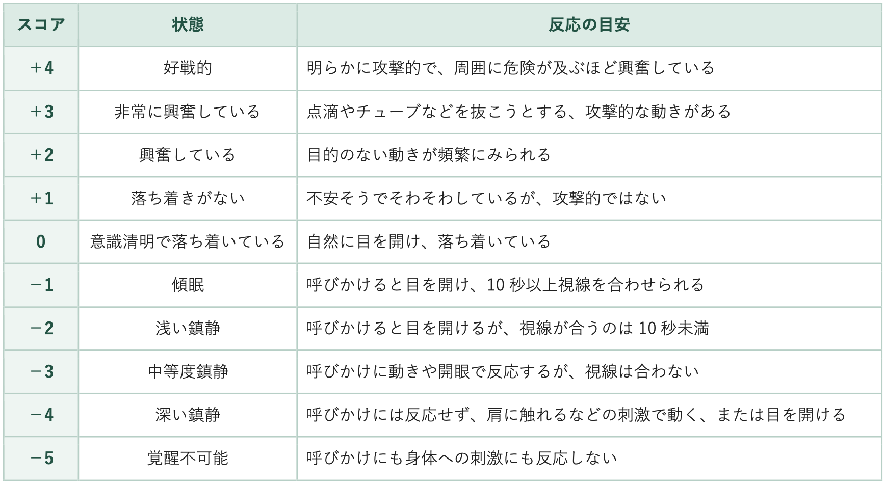 RASS（ラス）の表