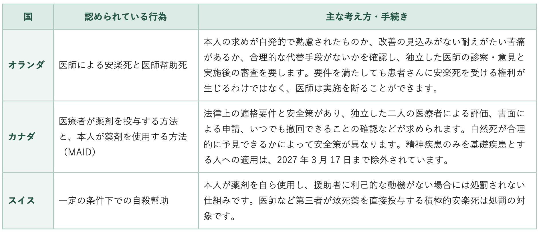 海外での制度の表